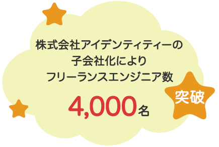 株式会社アイデンティティーの子会社化によりフラーランスエンジニア4,000名突破