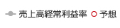 凡例
