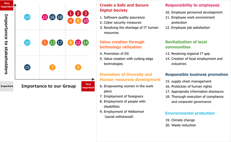 Image:Mapping of social issues