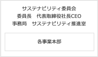 図:推進体制