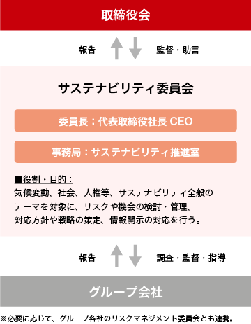 画像:ガバナンス